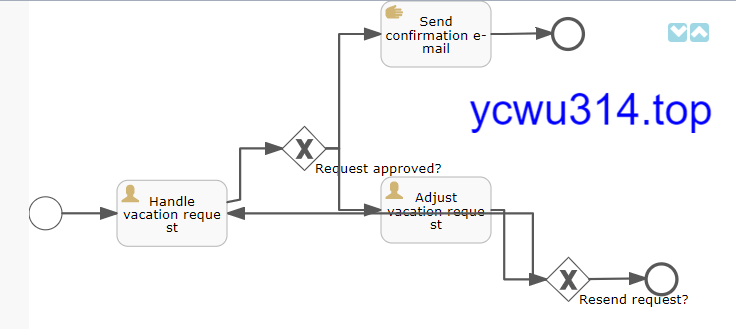activiti-autolayout-bpmn-di.png