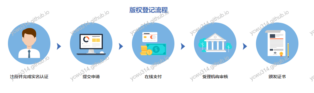 版权登记流程.png