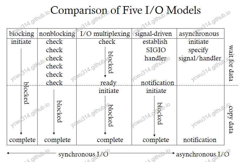 comparison_of_5_io_models.png