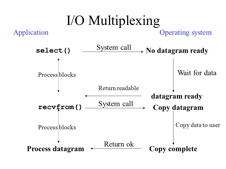 io_multiplexing.png