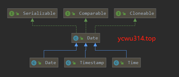java-date-hierarchy.png