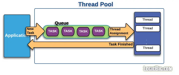 java-threadpool.webp