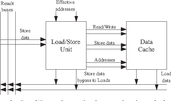 load_store_unit.png