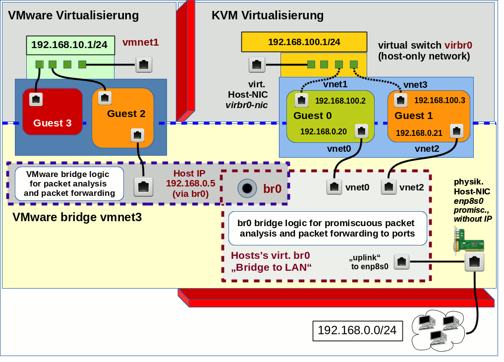 kvm_vmware_b2b_bridge.gif