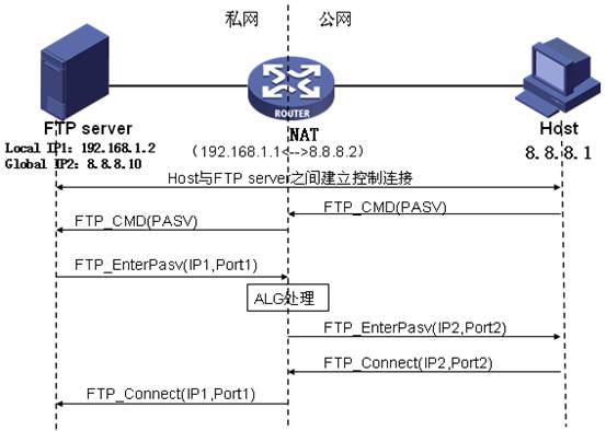 ftp_pasv_nat_alg.jpg