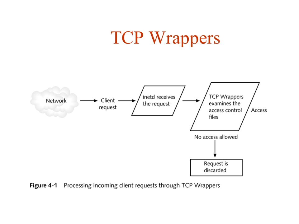 TCP+Wrappers.jpg