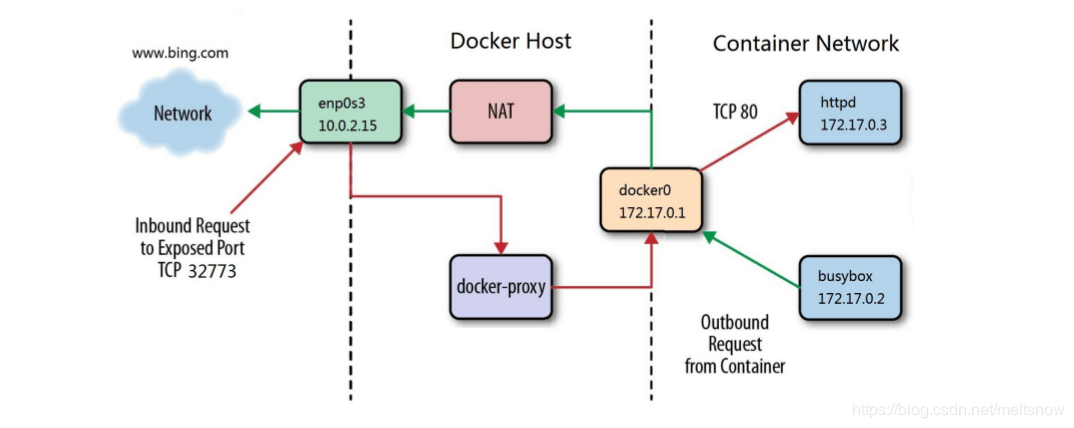 docker-iptables-snat-2.png