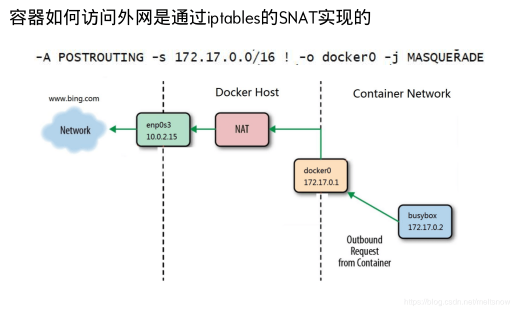 docker-iptables-snat.png