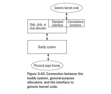 buddy-system-and-allocator.jpg