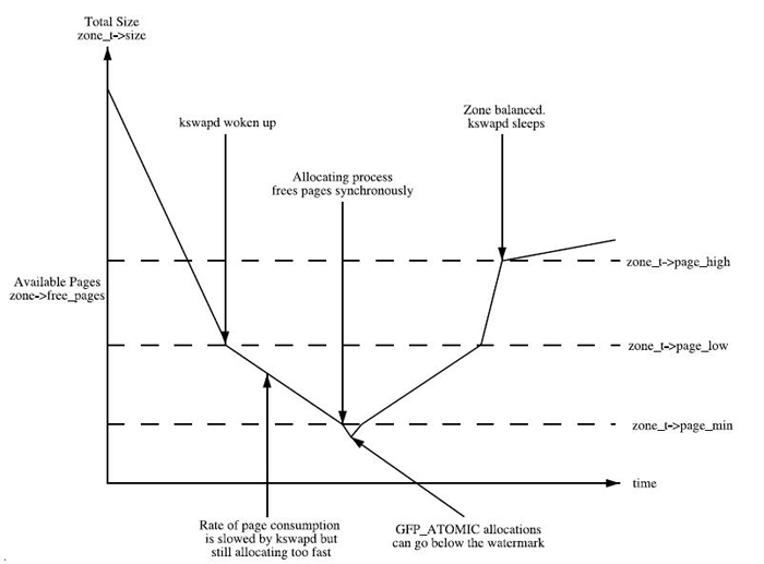 mem-watermark-kswapd.jpg