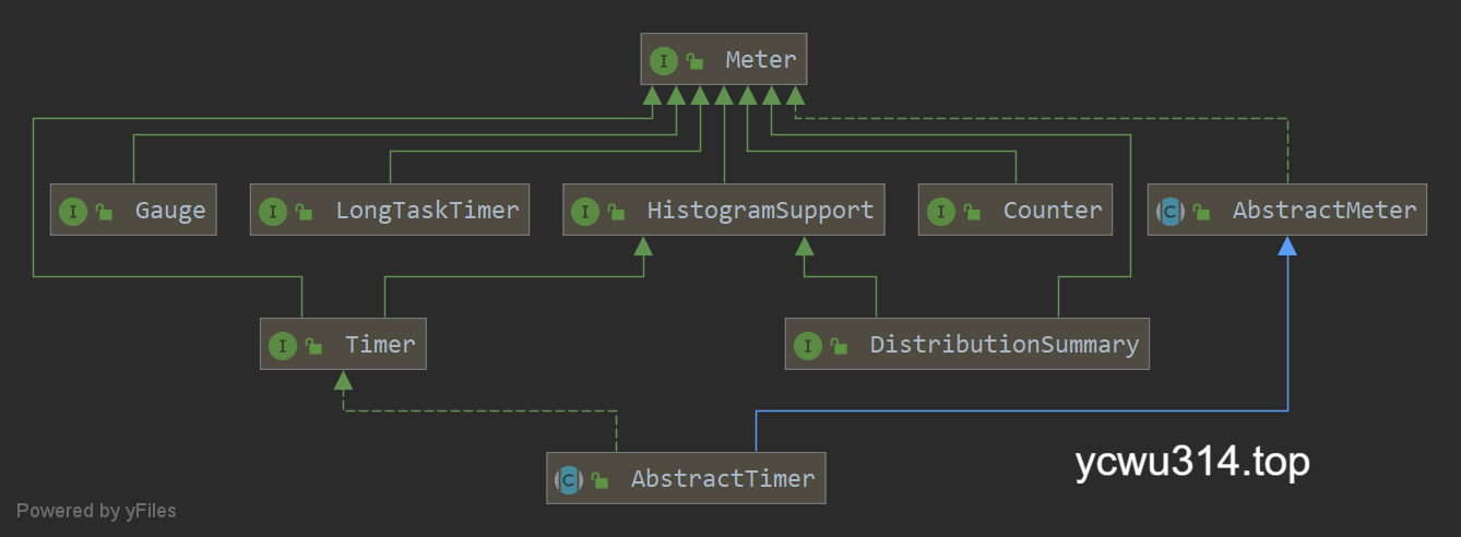 micrometer-metric-type-hierarchy.png