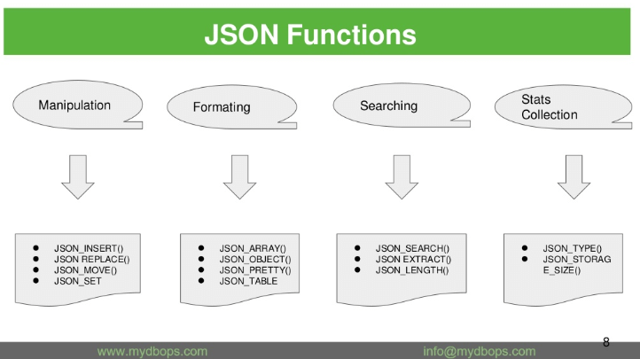 mysql-json-function.png