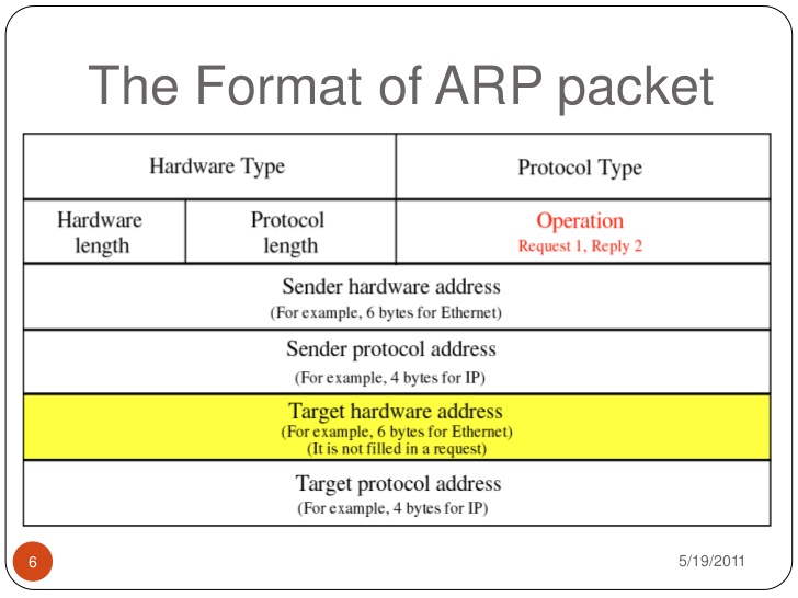 arp-packet-format.jpg