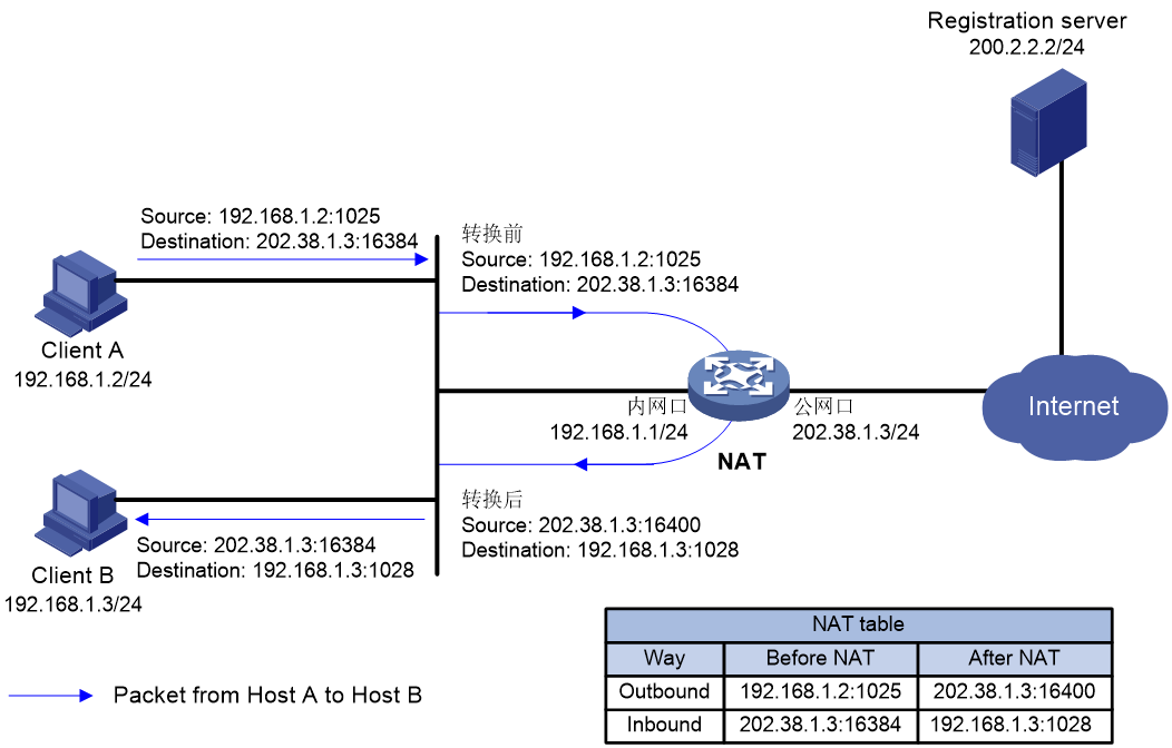 p2p-nat-1.png