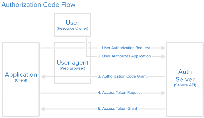 auth_code_flow.png