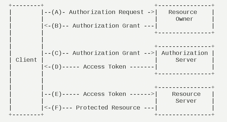oauth2-flow.png
