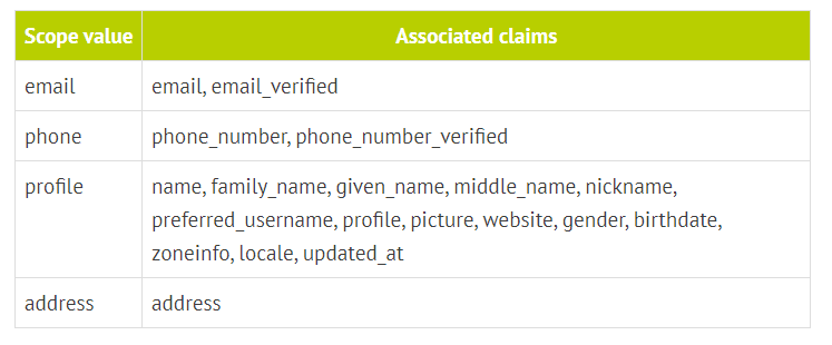 OIDC-scope.png