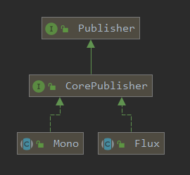 flux-mono-hierarchy.png