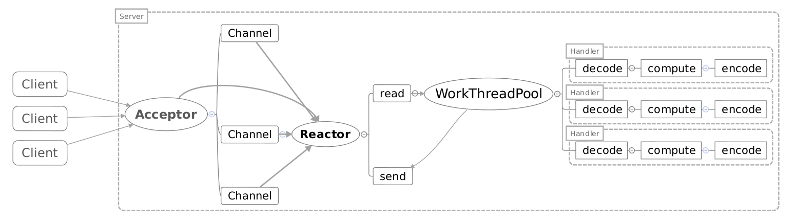 reactor_multithread.png