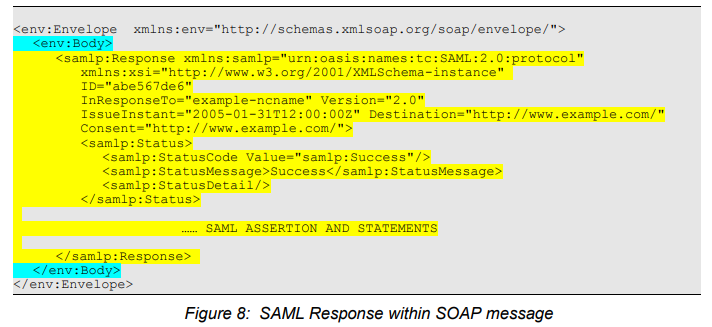 saml-authn-response.png