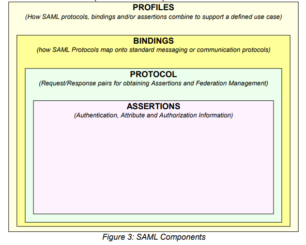 saml-components.png
