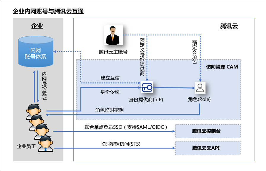 tencent-cloud-1.png