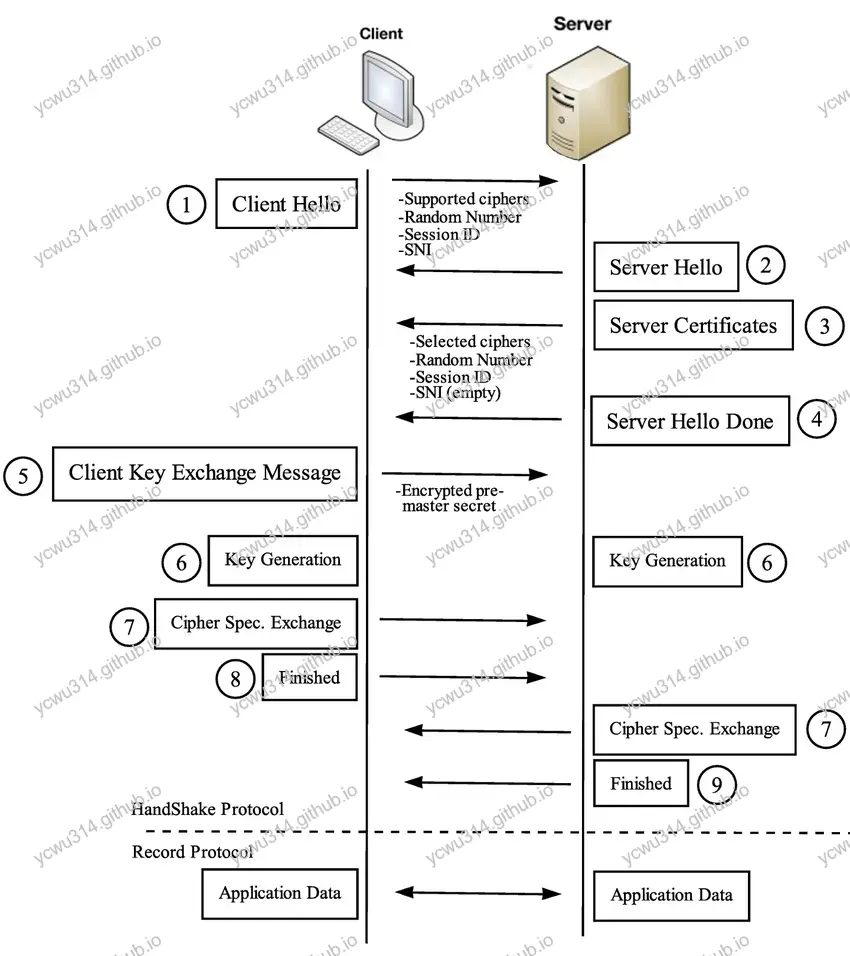 TLS-handshake-protocol.webp