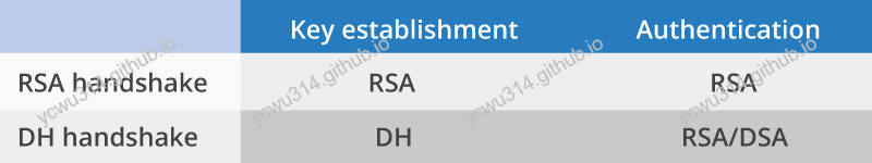rsa-dh-handshake.png