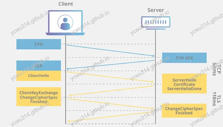 tls-ssl-handshake.webp