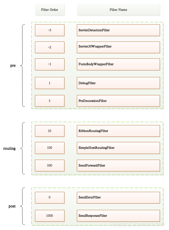zuul-filter-order.png